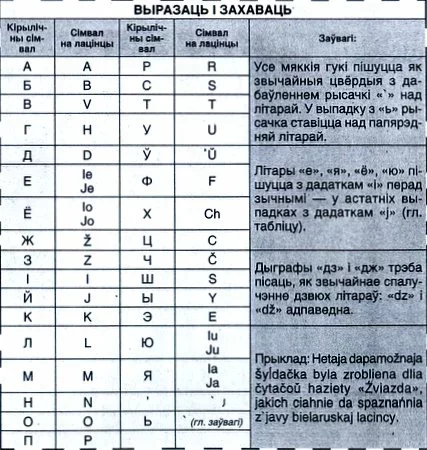 Афіцыйная беларуская лацінка, распрацаваная Акадэміяй Навук у 2009 годзе.