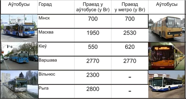 Кошты на праезд у грамадскім транспарце