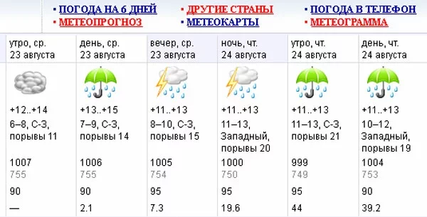 По прогнозам, в четверг может выпасть больше месячной нормы осадков, похолодает до +11…+13 градусов