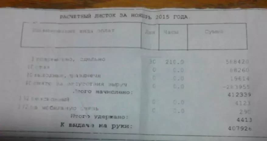 На этом фото — расчетный листок ОАО «Золотая подкова» (Глубокский район) за ноябрь 2015 года. За месяц работы заплатили 408 тысяч рублей, или около 20 долларов.