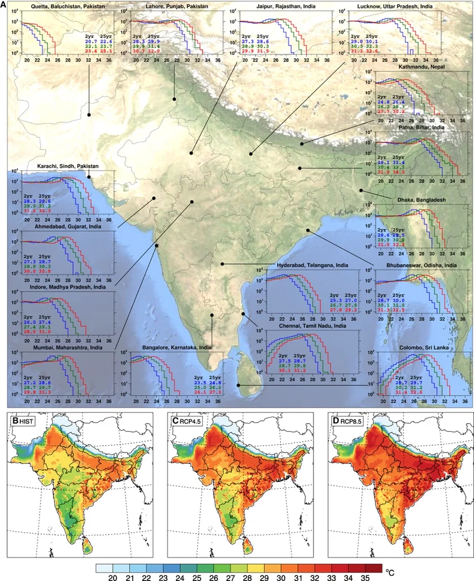 Гистограммы дневного максимума «температур мокрого термометра» по различным регионам Индии (сверху) и карты предполагаемого изменения средней температуры к концу века (внизу)