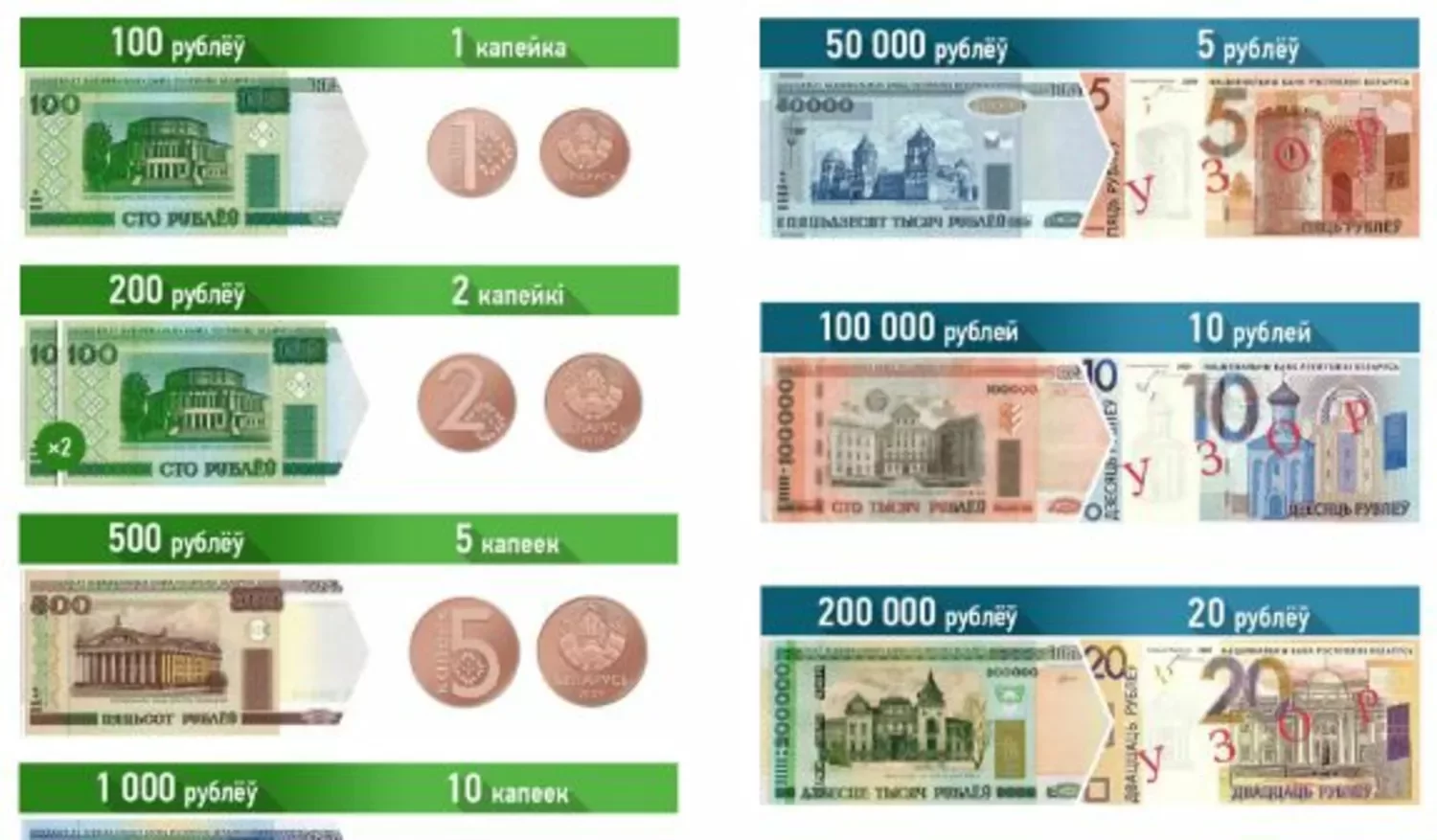 как поменять валюту в стиме на белорусские рубли фото 52