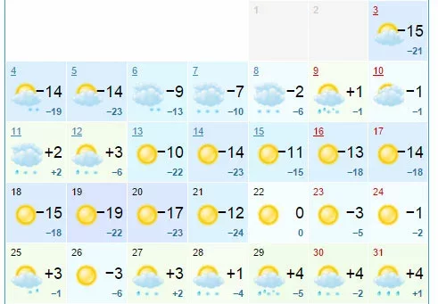 Прагноз Gismeteo.by для Мінскага раёна на месяц.