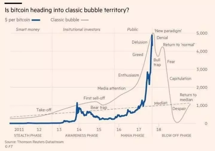 Выява: Financial Times