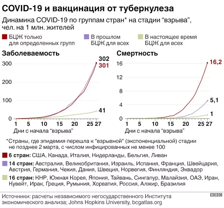 Графики