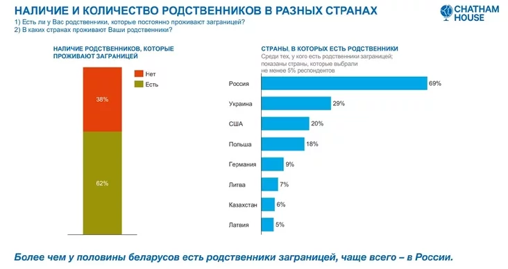 Кого хотят белорусы и белоруски