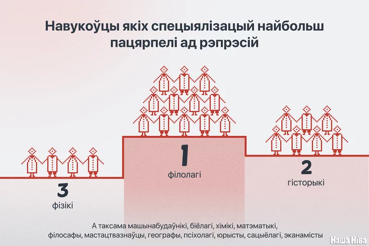 Образ "протестного ученого" определили историки и филологи. На портрете — кандидат наук в возрасте 45-51 лет. Такие люди стали двигателем протестов в научной среде