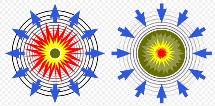 explosion and implosion ekspłozija i impłozija ekspłozija i impłozija