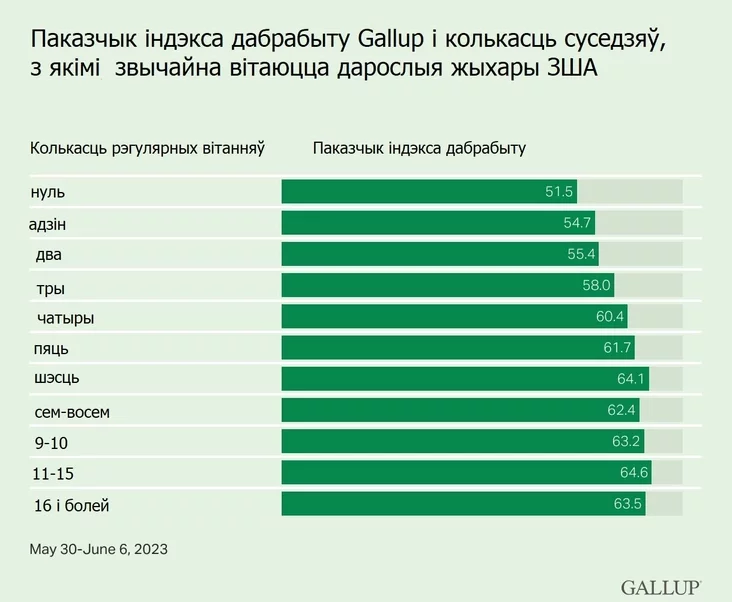 Well-Being Index Індэкс дабрабыту Индекс благополучия