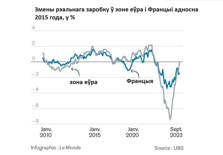 dynamika zarabotnaj płaty ŭ zonie jeŭra Dinamika zarabotnoj płaty v jevrozonie wage dynamics in the euro zone 