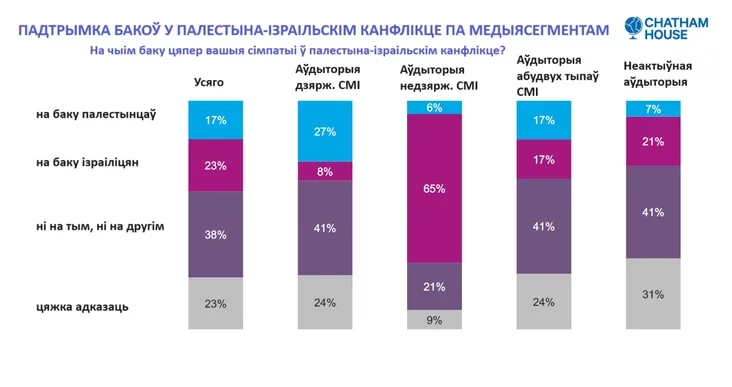 whose side are Belarusians on in the Palestinian-Israeli conflict на чьей стороне белорусы в палестино-израильском конфликте на чыім баку беларусы ў палестына-ізраільскім канфлікце