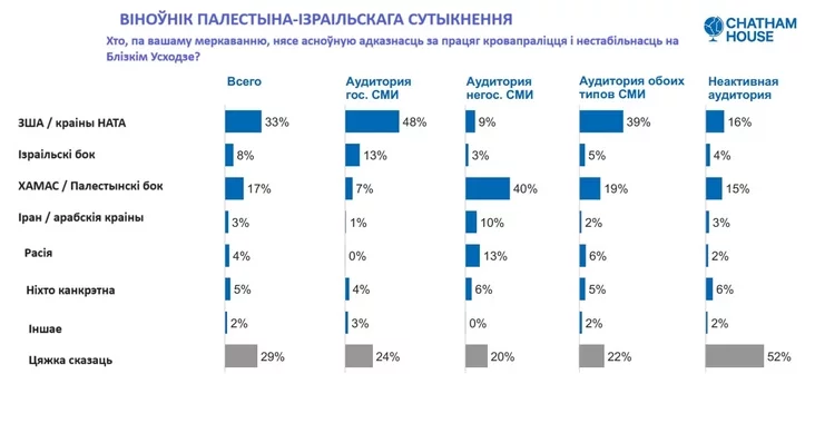 кто виноват в палестино-израильском конфликте хто вінаваты ў палестына-ізраільскім канфлікце who is to blame for the Palestinian-Israeli conflict