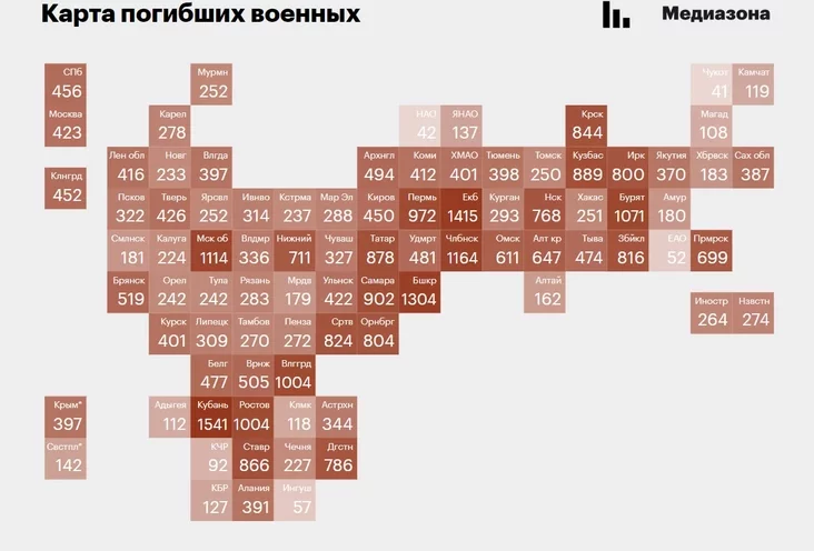 Straty Rasii ŭ vajnie z Ukrainaj Russia's losses in the war with Ukraine Potieri Rośsii v vojnie s Ukrainoj