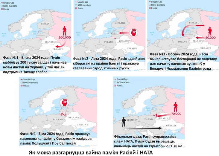 Канфлікт Расія - НАТА Russia-NATO conflict Конфликт Россия-НАТО