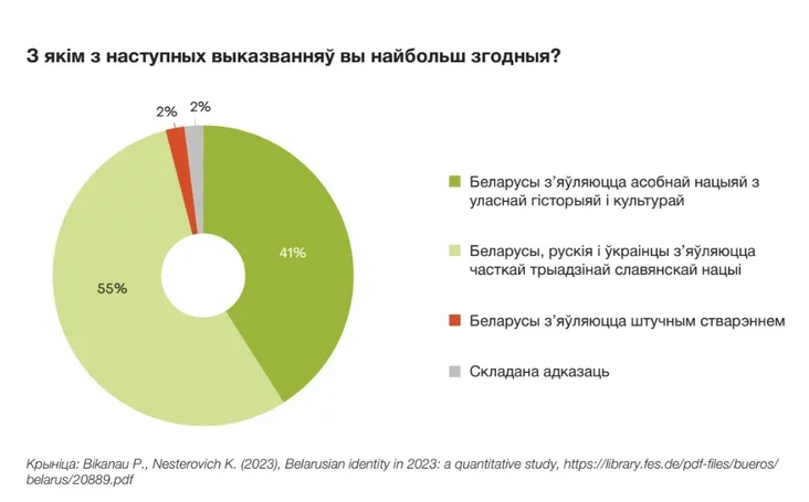 Jakuju Biełaruś chočuć biełarusy? What kind of Belarus do Belarusians want? Kakuju Biełaruś chotiat biełorusy? 