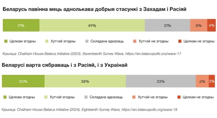 Jakuju Biełaruś chočuć biełarusy? What kind of Belarus do Belarusians want? Kakuju Biełaruś chotiat biełorusy? 