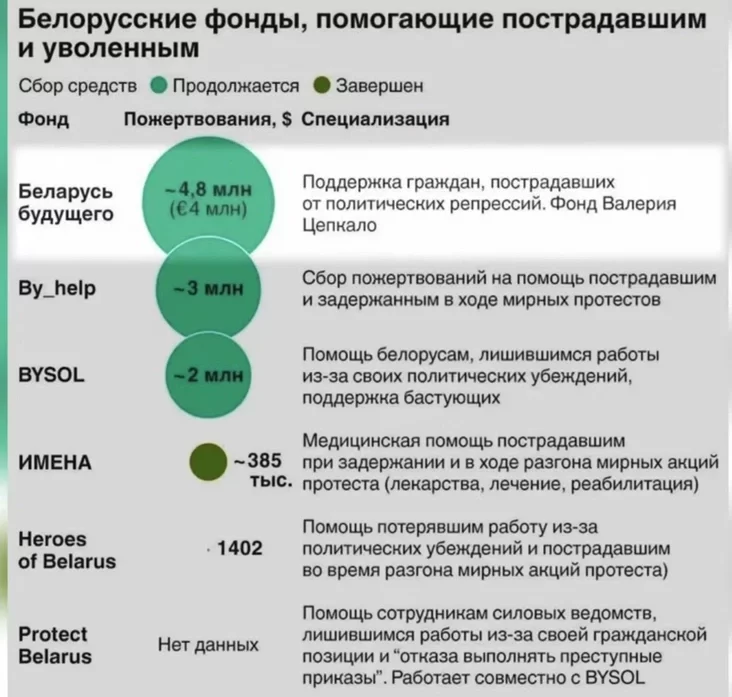 Valery Tsapkala Andrei Strizhak Valeryj Capkała Andrej Stryžak Valerij Ciepkało Andriej Strižak