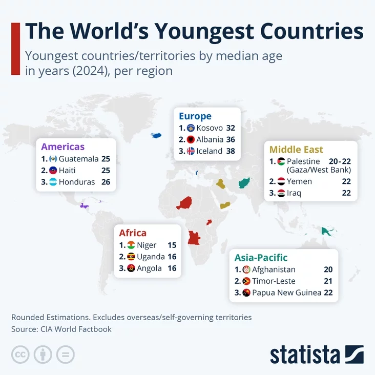 The World's Youngest Countries Самыя маладыя краіны свету самыя молодые страны мира