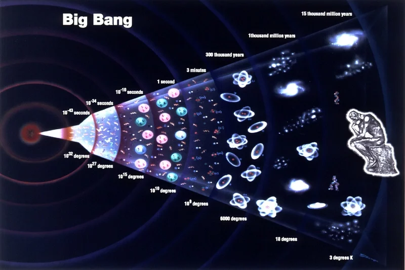 Большой взрыв. Изображение: universetoday.com