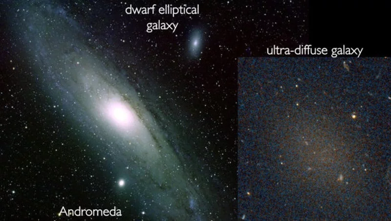 Злева направа: звычайная галактыка (Андрамеда), карлікавая галактыка і «зорная пустэльня». Выява: B. Schoening, V. Harvey/REU program/NOAO/AURA/NSF, P. van Dokkum/Hubble Space Telescope