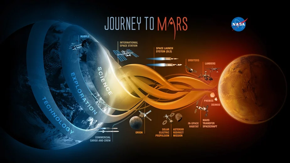 Схема марсианской экспедиции NASA
