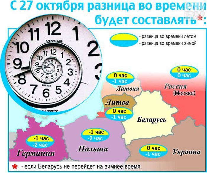 Время в городах украины. Беларусь время. Разница во времени. Часовые Беларусь. Разница во времени России и Белоруссии.