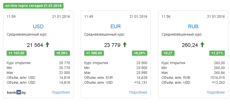 1100 рублей в долларах. 260 Долларов в рублях. 260 Рублей. 260 Евро в рублях. 100 Евро в рублях на сегодня сколько.