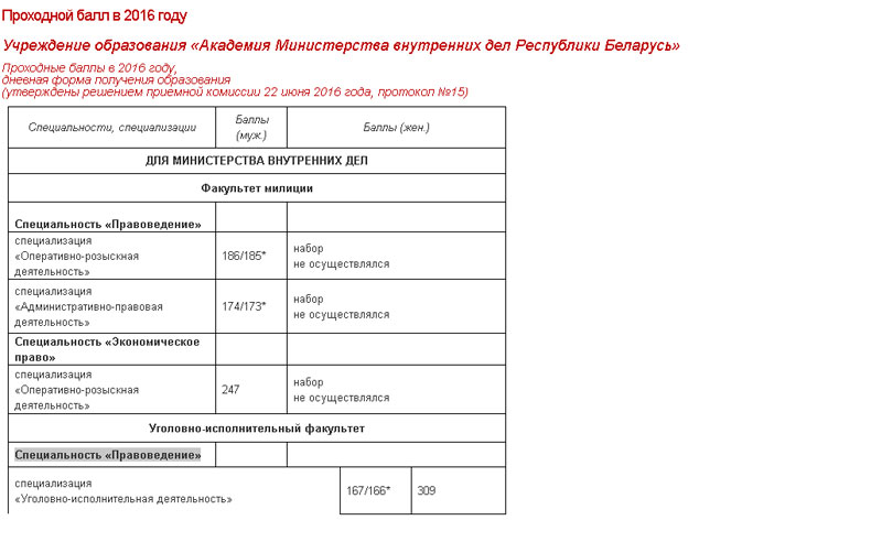 Академия баллов. Академия МВД проходные баллы. Проходной балл в Академии внутренних дел. Проходные баллы в МВД. Проходной балл в МВД 2020.