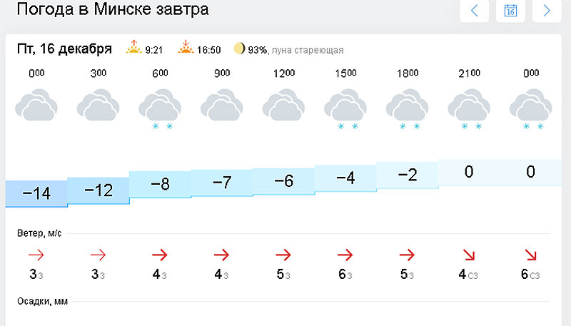 Погода в минске на 14. Погода в Минске на завтра. Какая завтра температура. Сколько будет градусов завтра. Погода в Минске в январе.