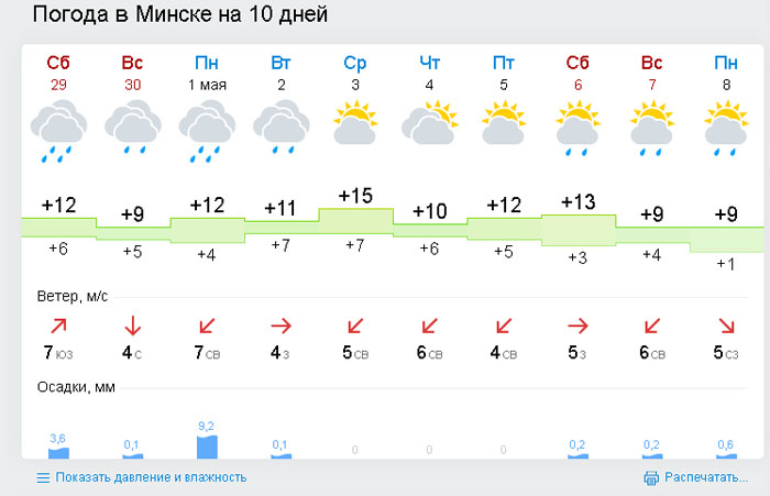 Погода в минске на 10. Погода в Минске. Погода в Минске сегодня. Погода в Минске на неделю. Погода в Минске на 14.