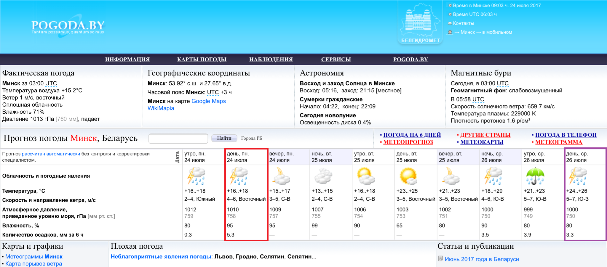 Погода в минске на 10 дней