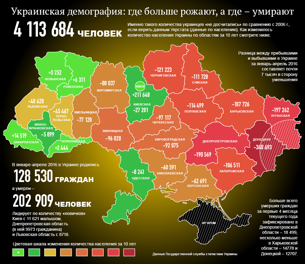 Демографическая ситуация в странах европы. Карта плотности населения Украины. Карта Украины с численностью населения. Карта Украины с русскоязычным населением по областям. Численность населения Украины на 2022 по областям.