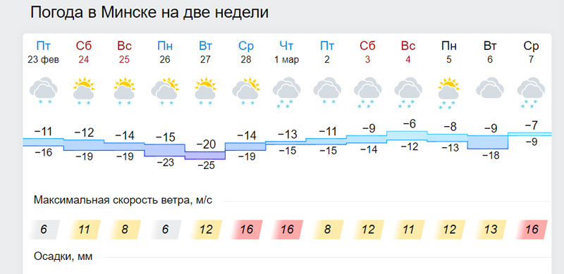 Погода беларусь минск