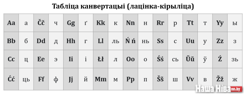 Пераклад на беларускую