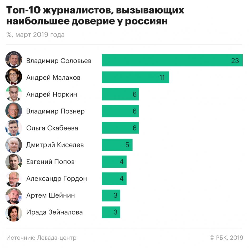 Рейтинг телеграмм каналов по подписчикам в россии фото 93