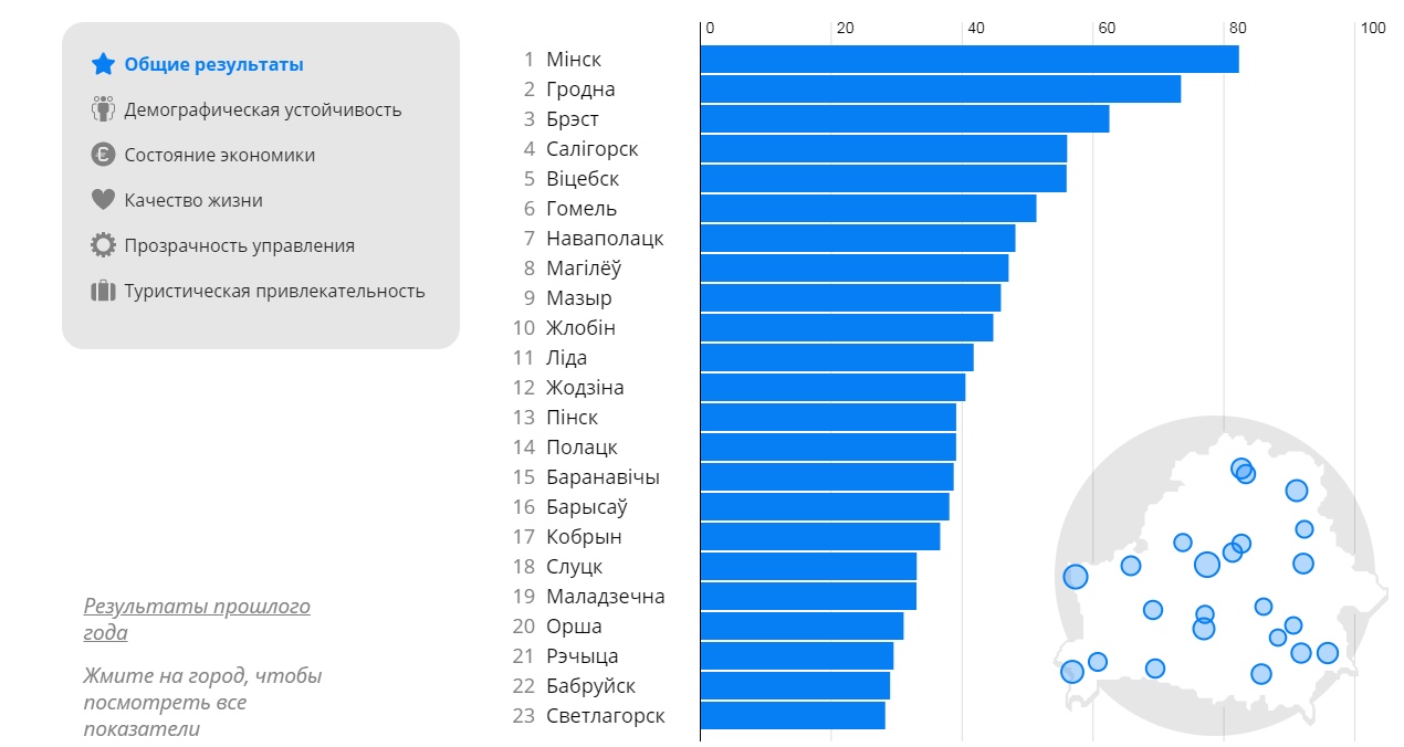 Города белоруссии список