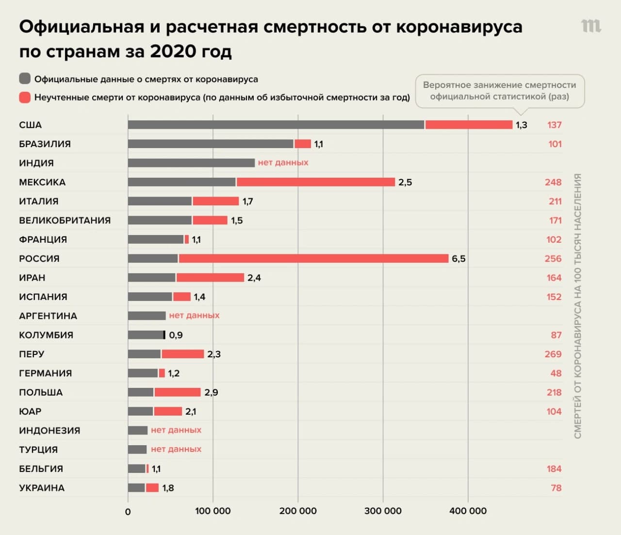 статистика супружеских измен по россии фото 57