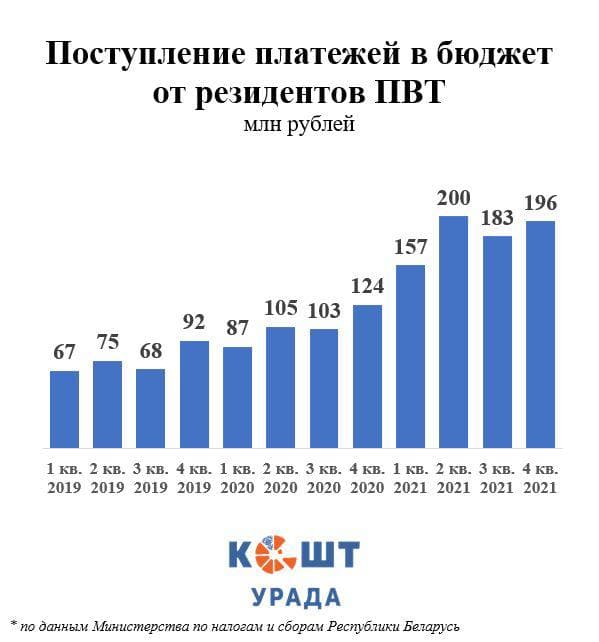 Сидеть на двух стульях одновременно