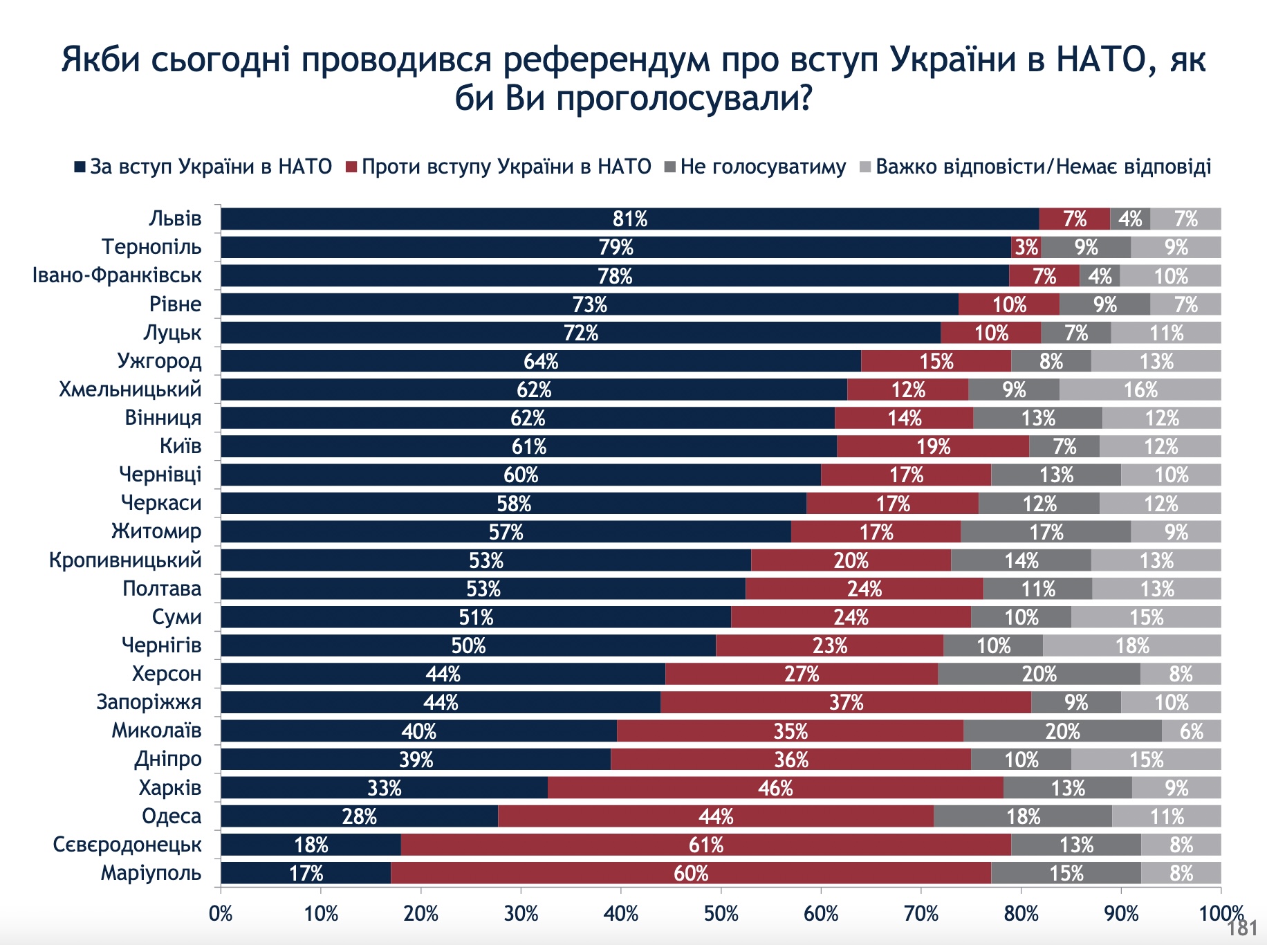 Мариуполь: как Россия стирает с земли самый пророссийский город Украины