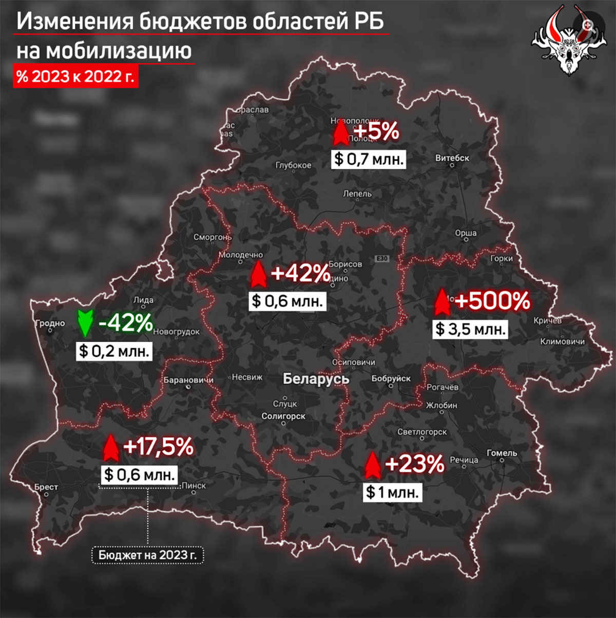 $1,6 миллиона только на Пинск. Местные бюджеты на оборону и мобилизационную  подготовку выросли в пяти из шести областей