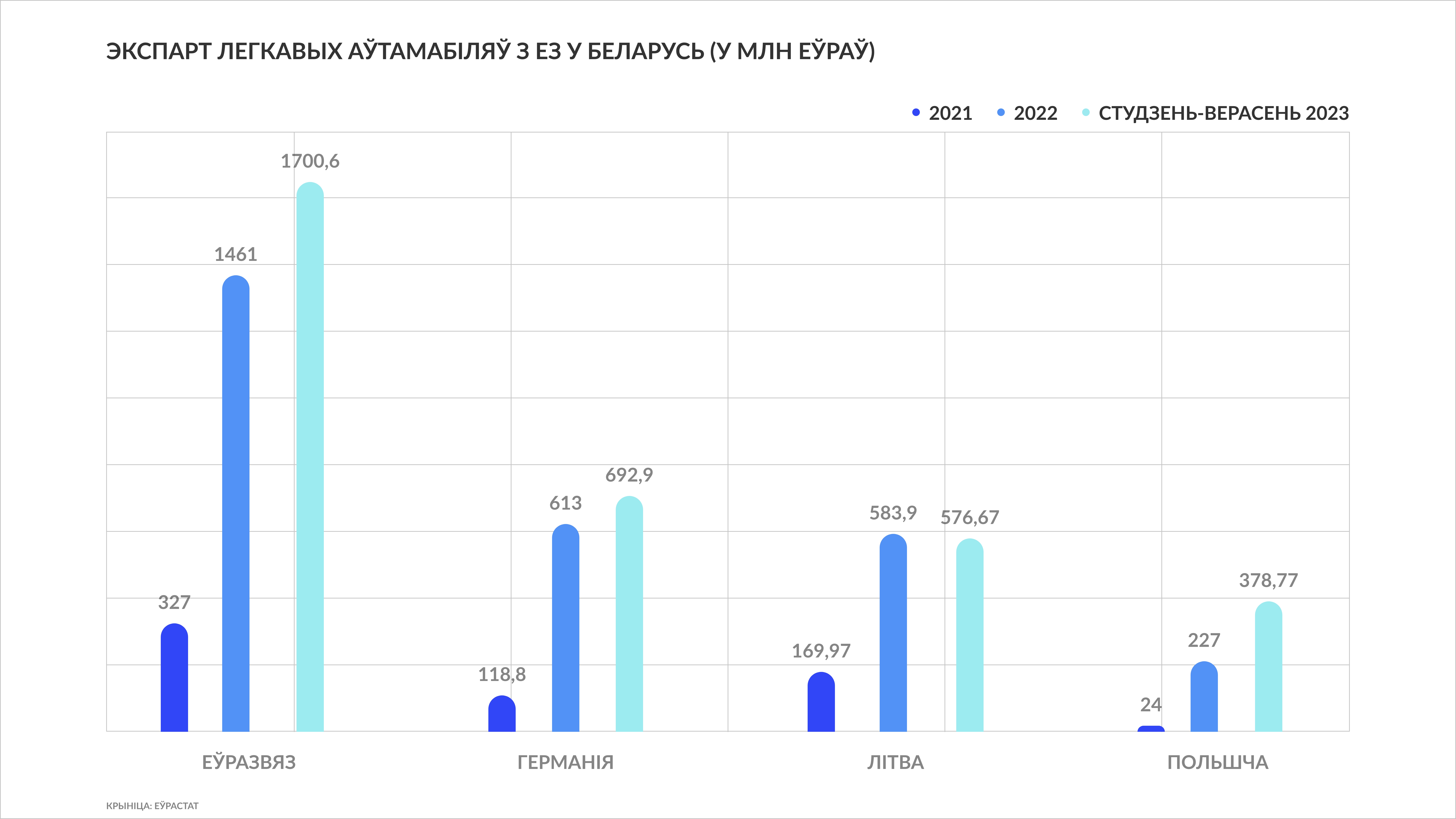 Какие, бл…дь, серые схемы?!» Как белорусы гоняют в Россию люксовые  европейские авто в обход санкций