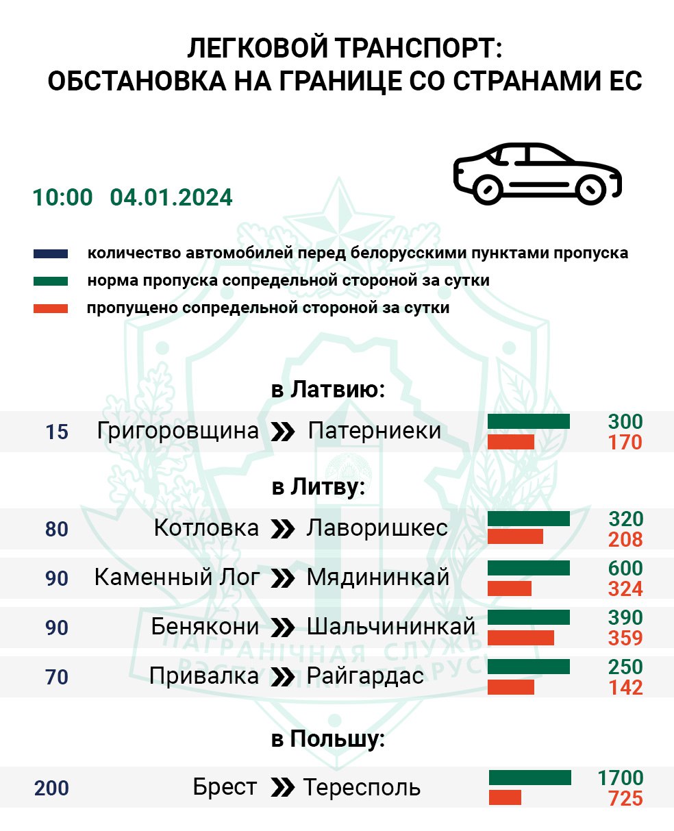 Белорусы возвращаются в Европу: на границах снова растут очереди