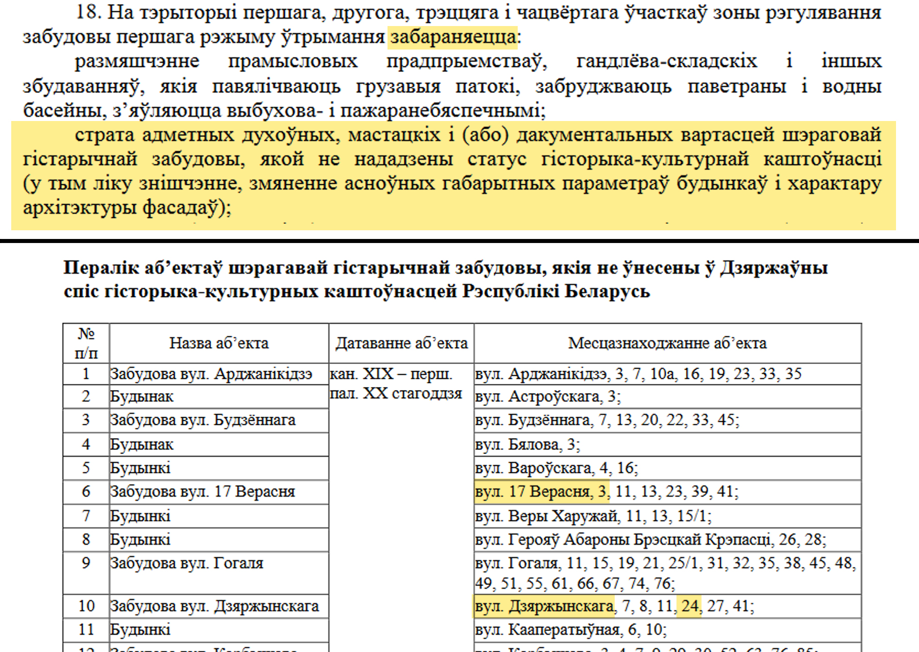 Кто и как уничтожает исторический Брест — расследование