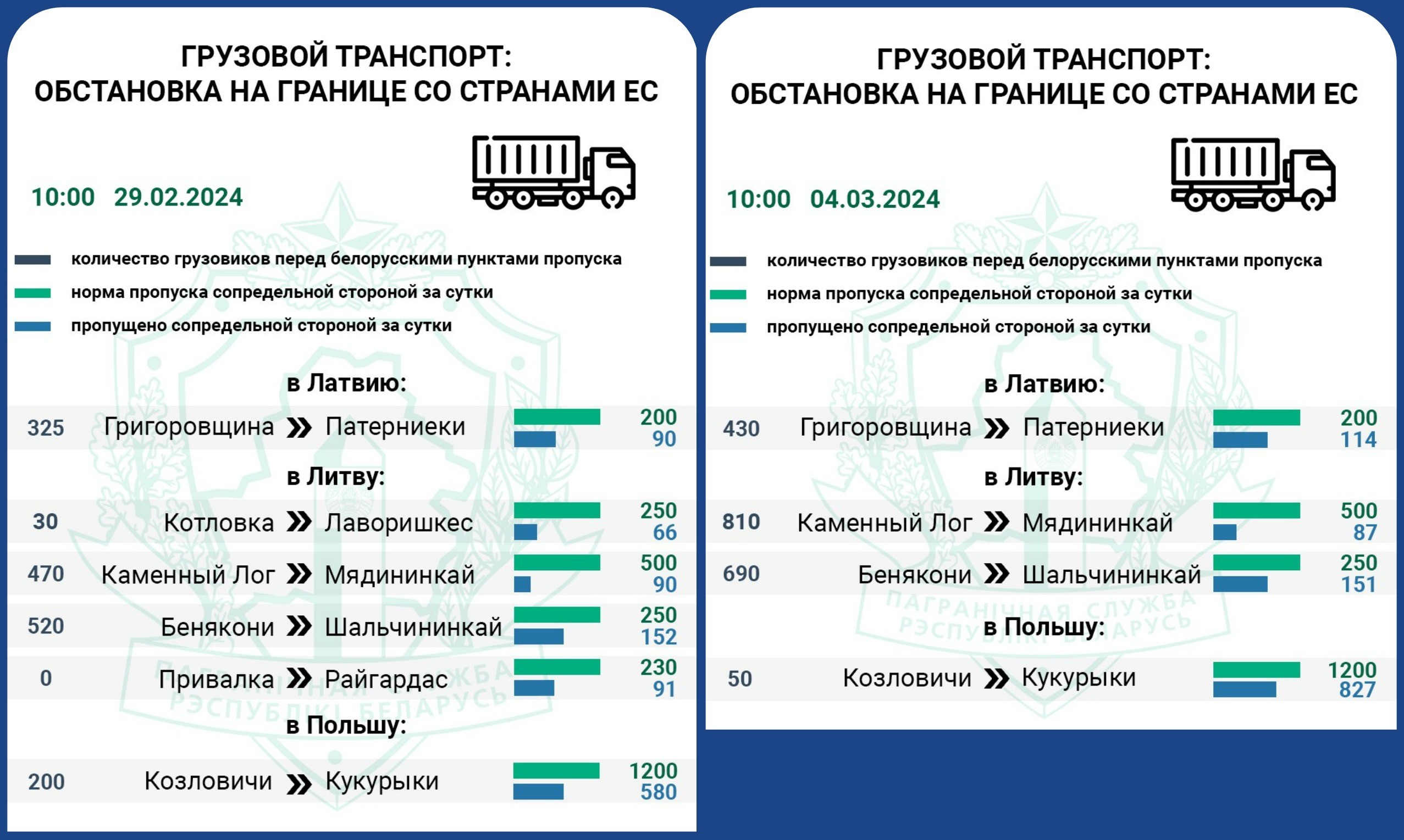 Как изменилась пропускная способность на границе с Литвой после закрытия  двух пунктов пропуска