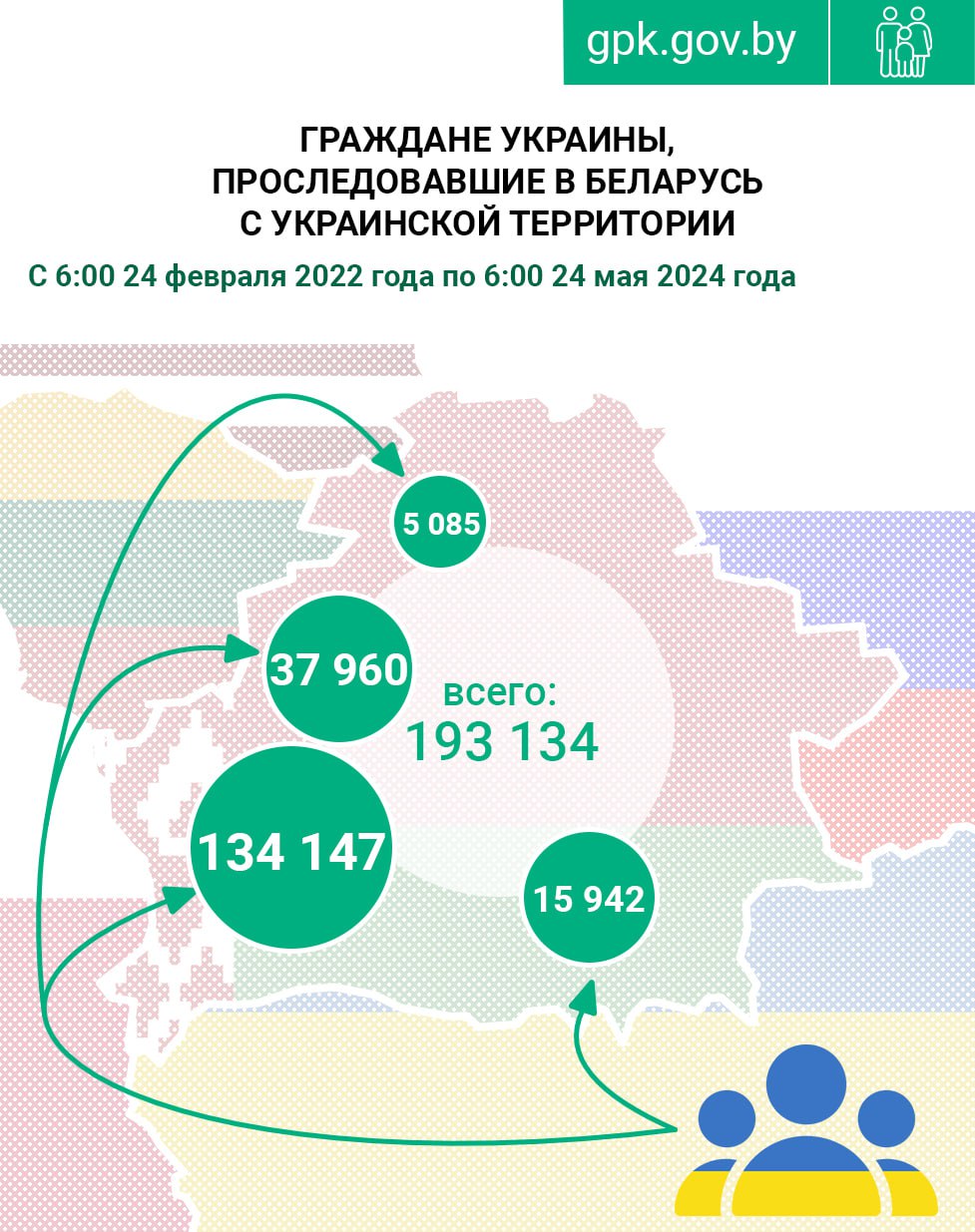 С начала войны в Беларусь приехало свыше 193 тысячи украинцев